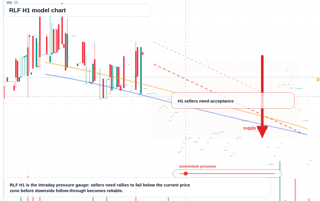 FX market snapshot