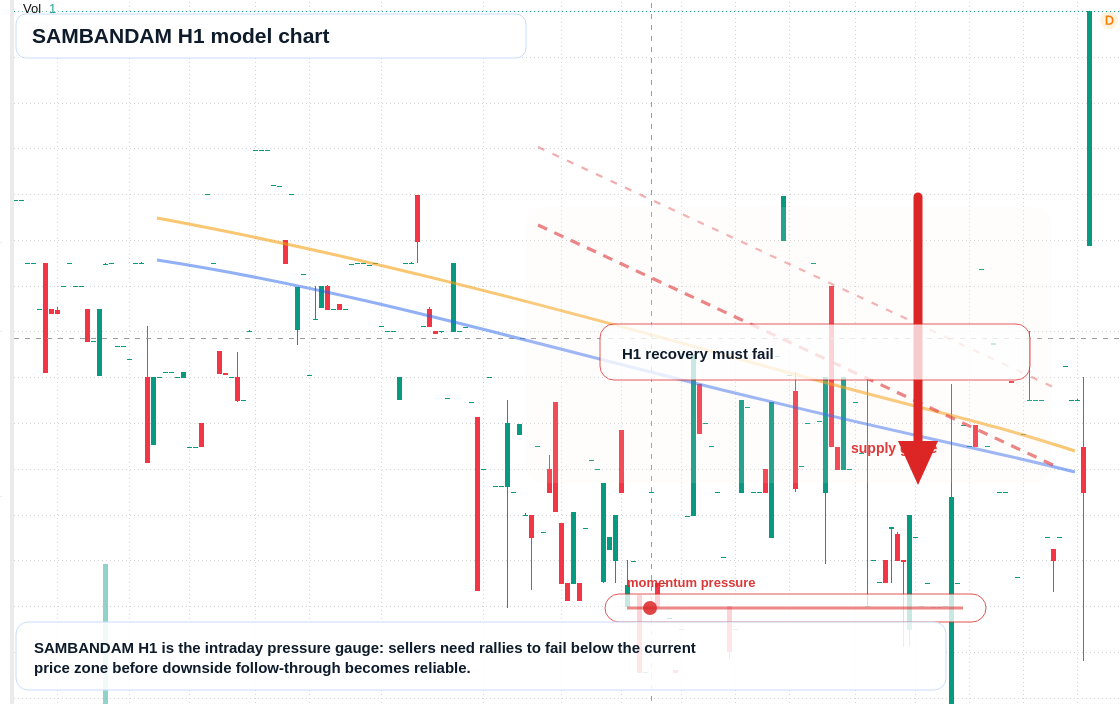 FX market snapshot