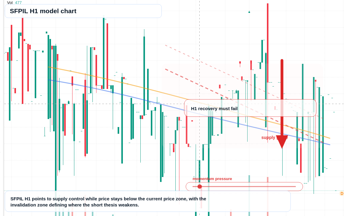 FX market snapshot