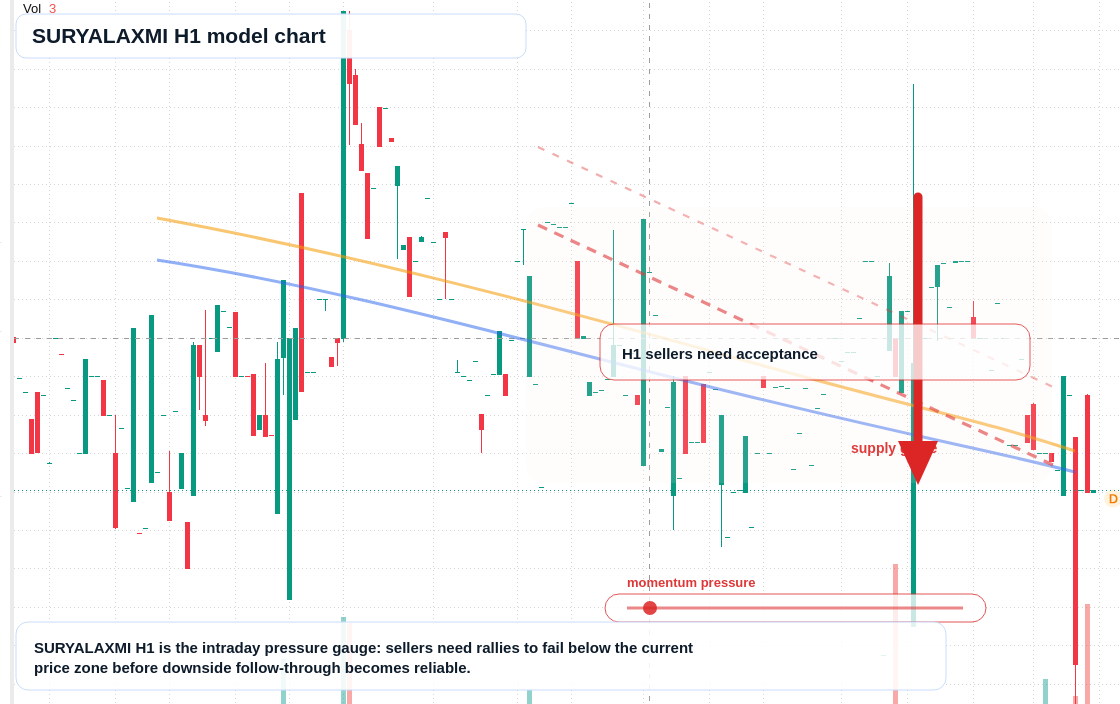 FX market snapshot