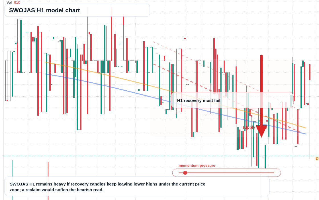 FX market snapshot