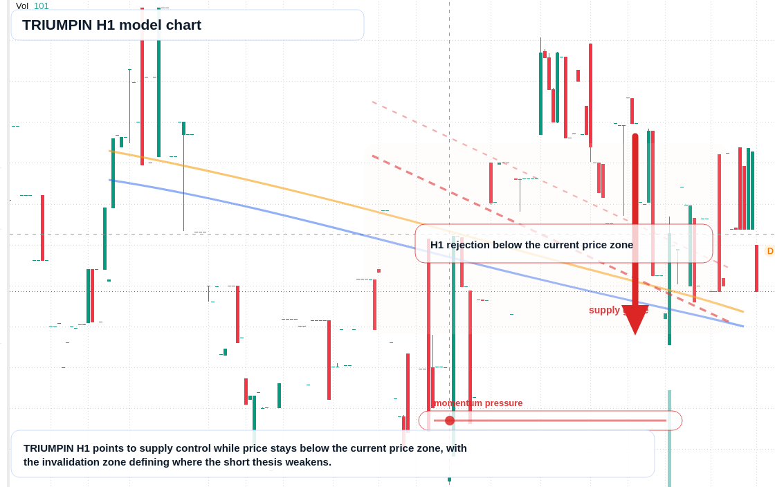 FX market snapshot