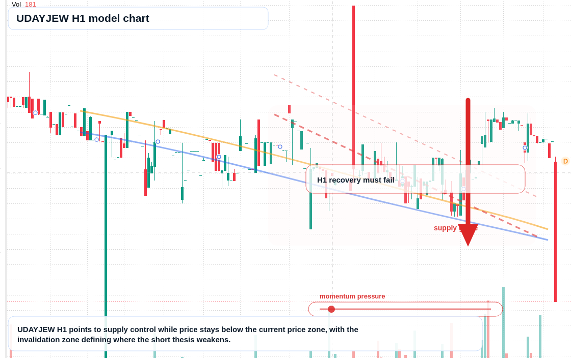 FX market snapshot