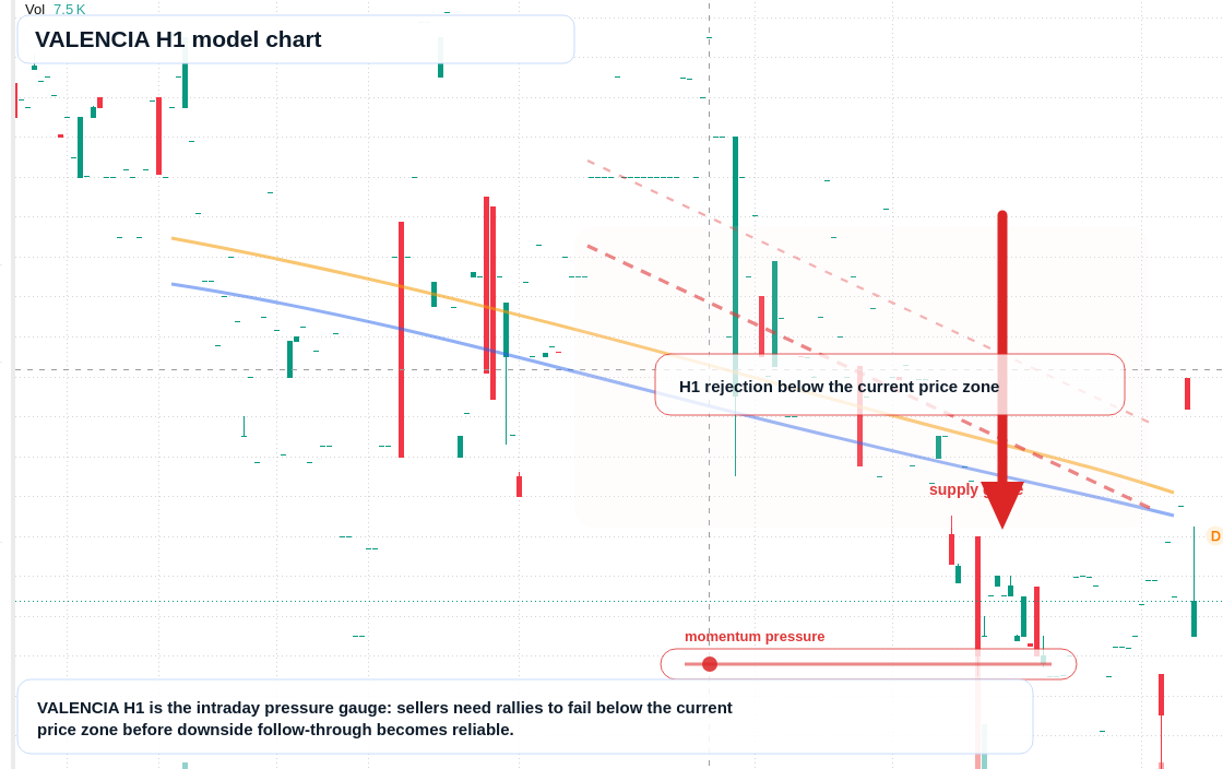 FX market snapshot
