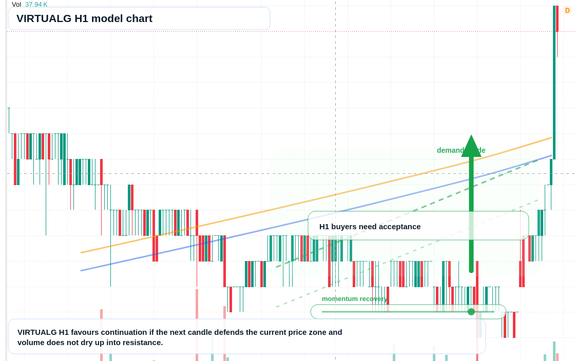 FX market snapshot