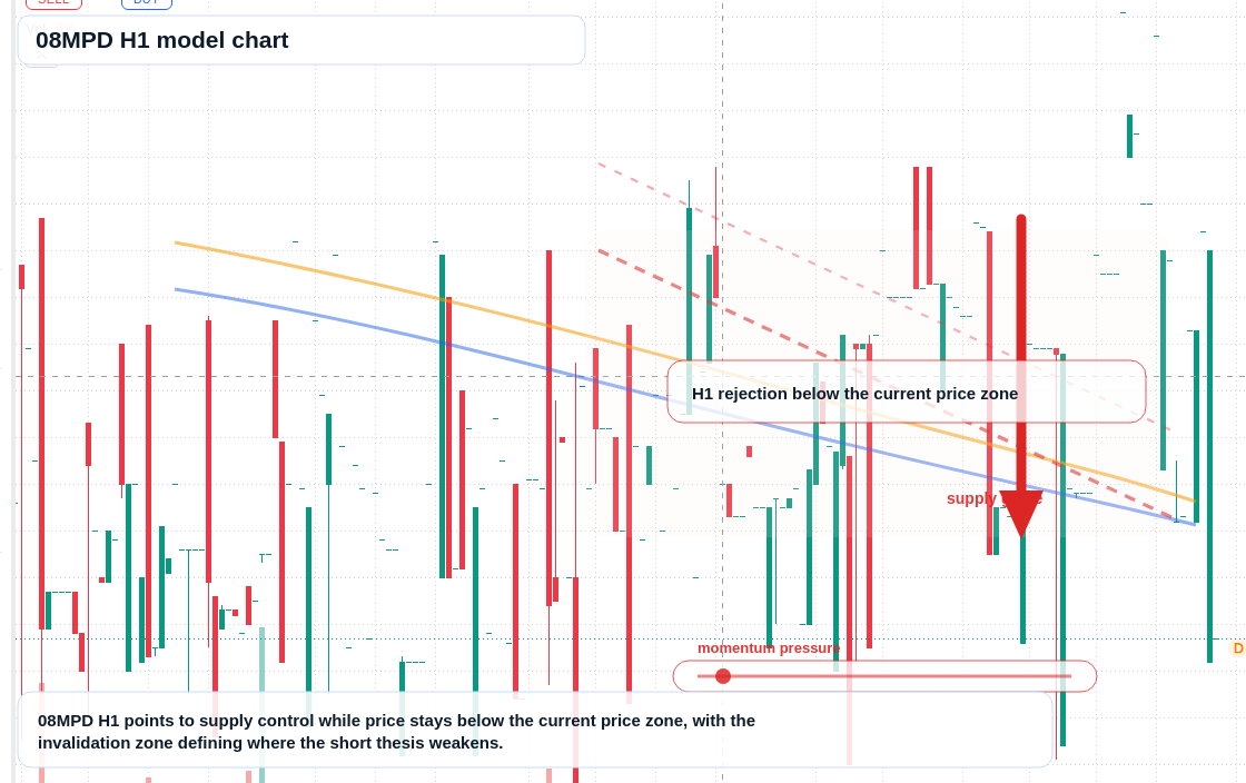 FX market snapshot