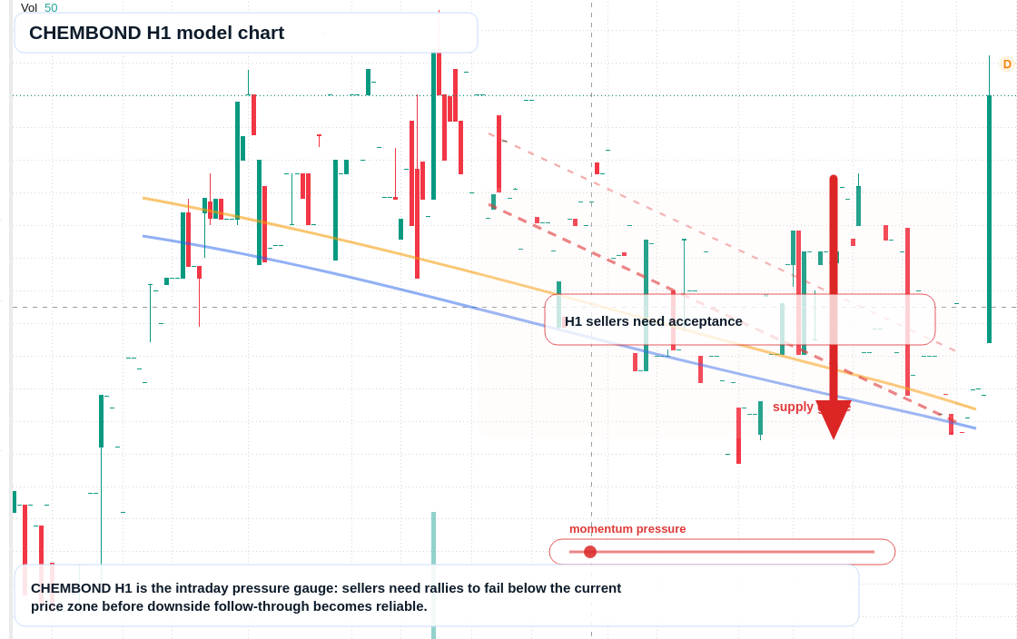 FX market snapshot