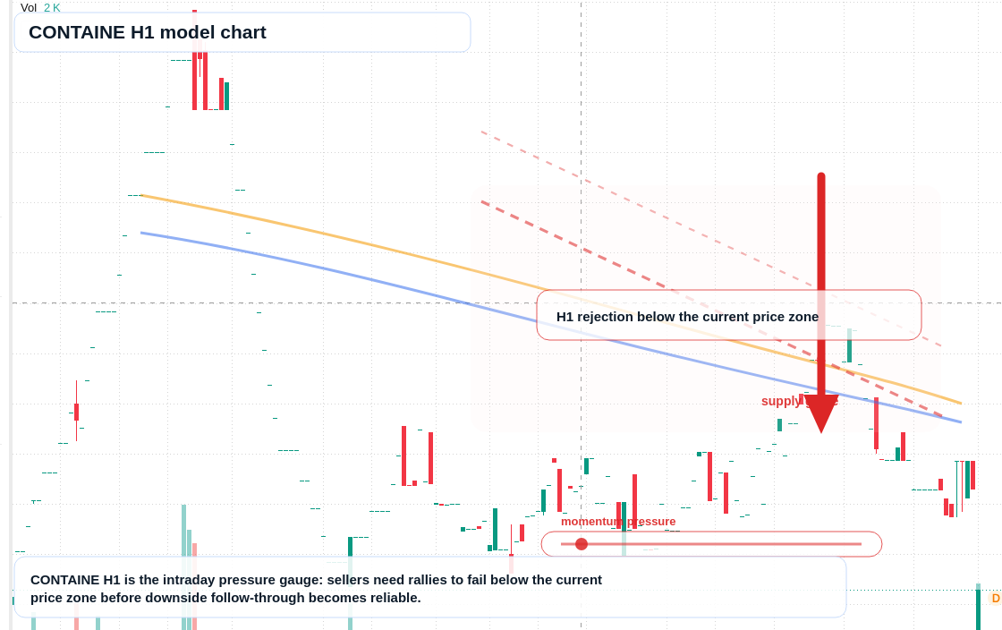 FX market snapshot