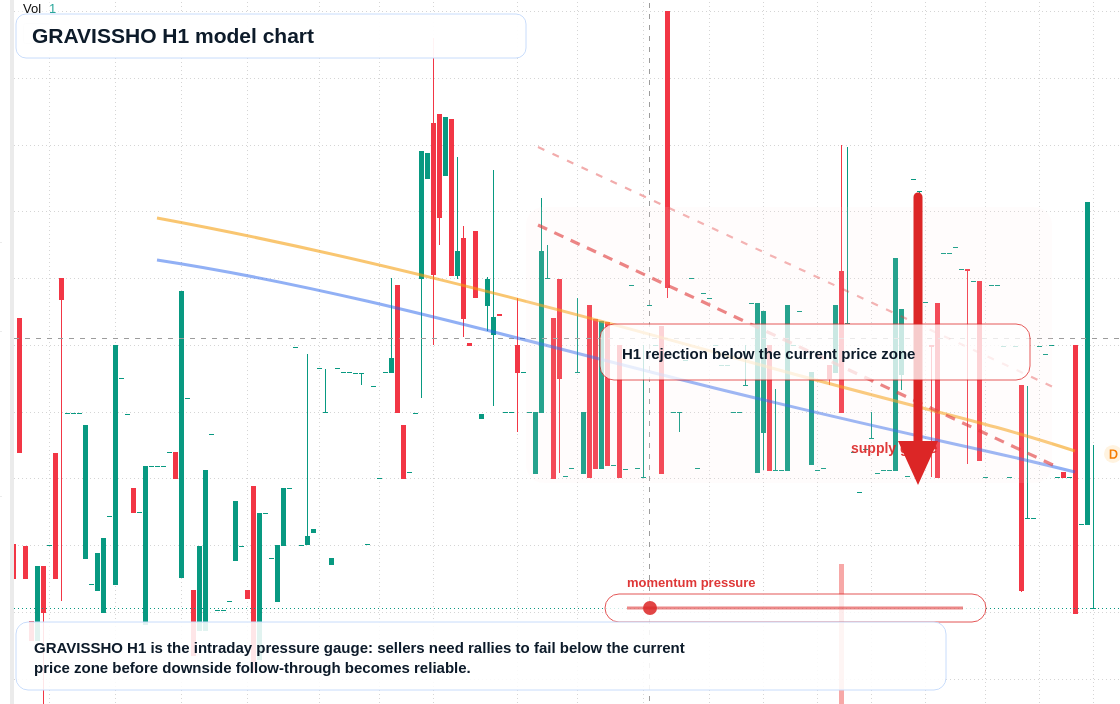 FX market snapshot