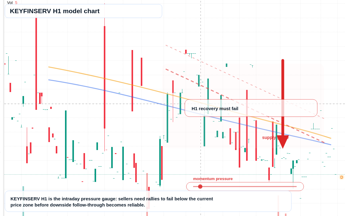 FX market snapshot