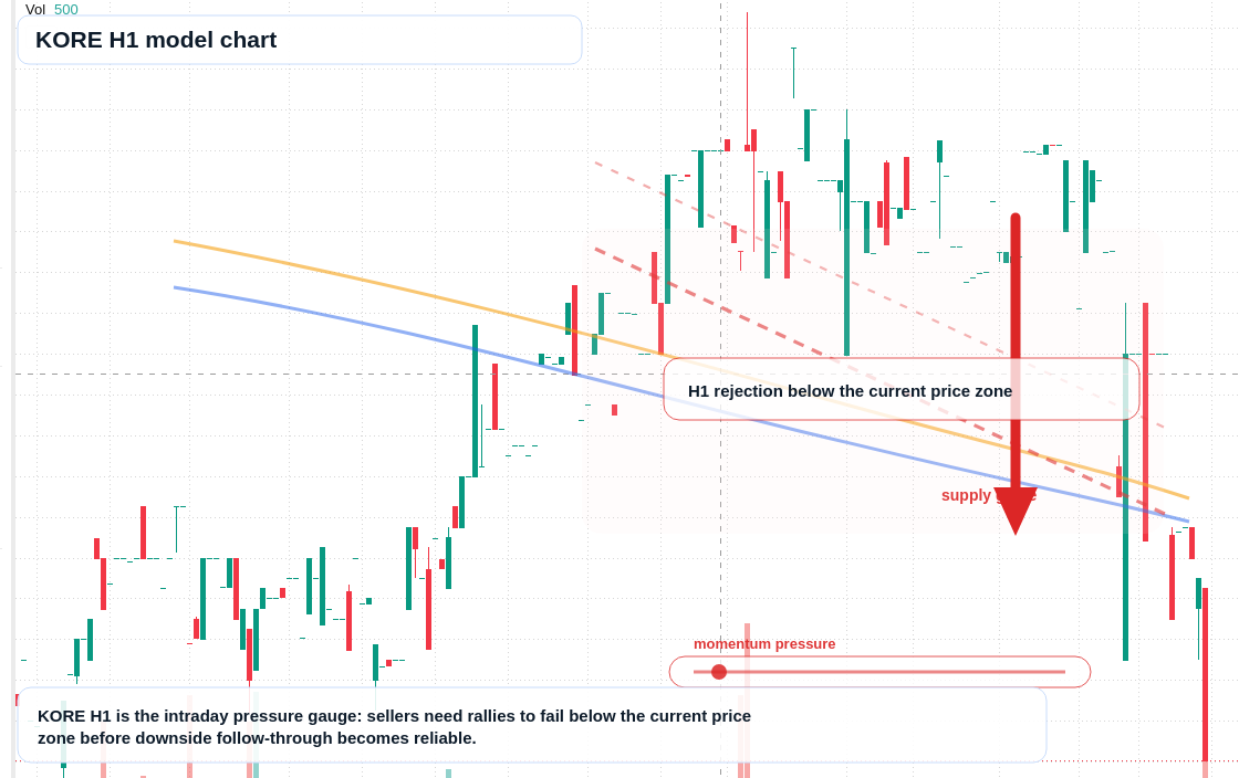FX market snapshot