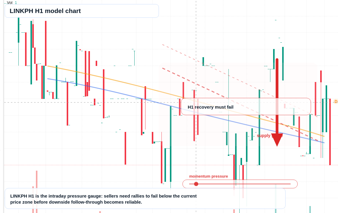 FX market snapshot