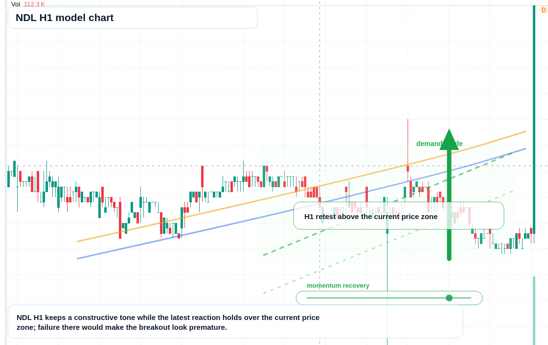 FX market snapshot