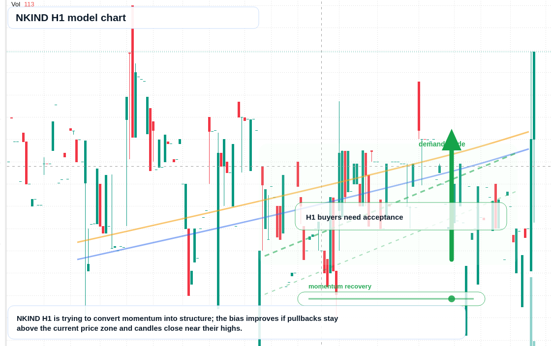 FX market snapshot