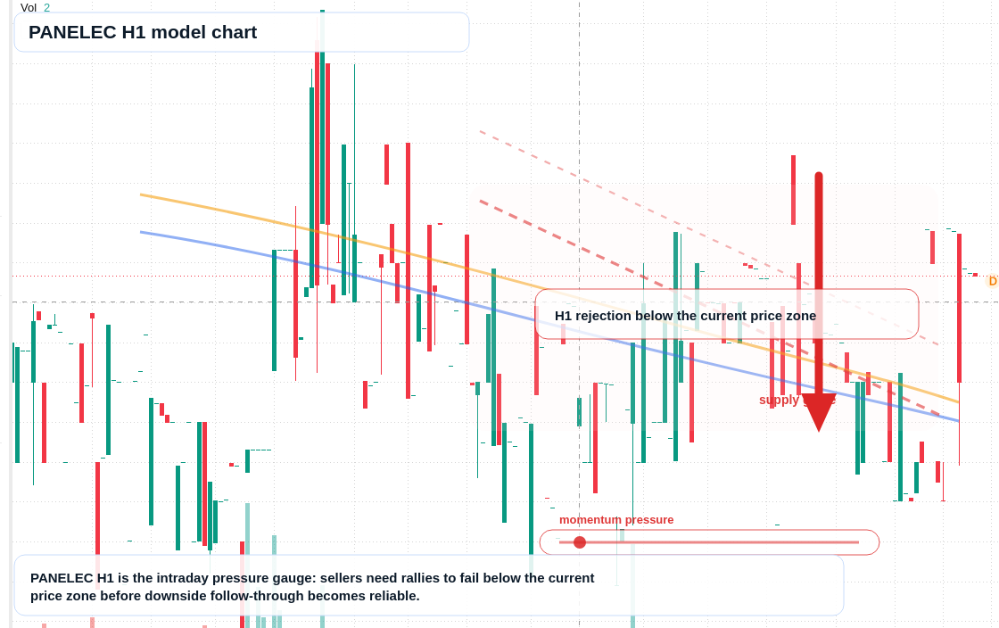 FX market snapshot