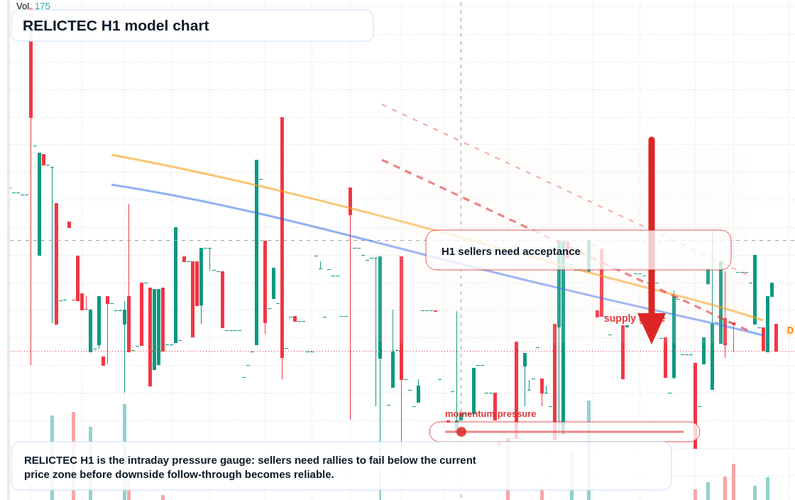 FX market snapshot