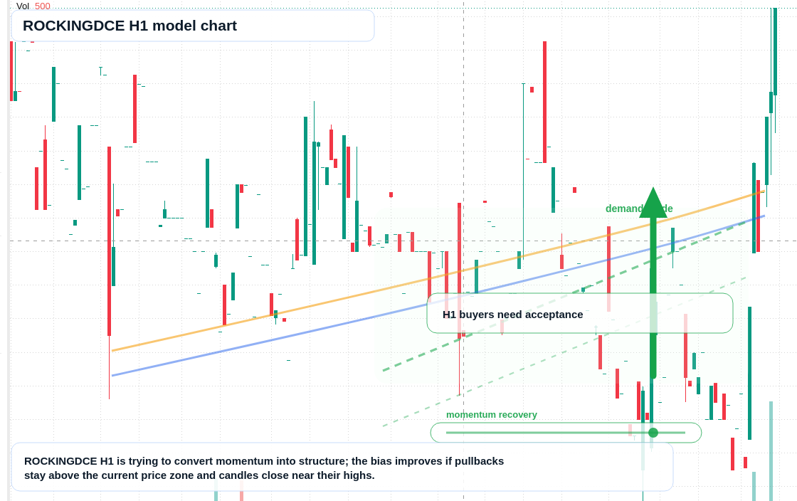 FX market snapshot
