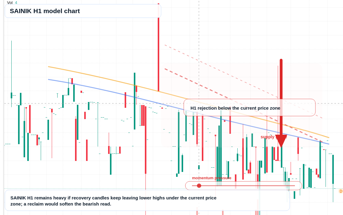FX market snapshot