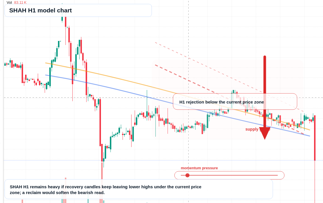 FX market snapshot