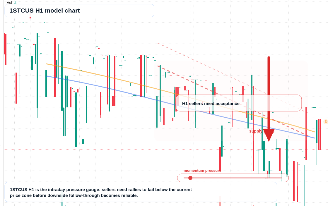 FX market snapshot