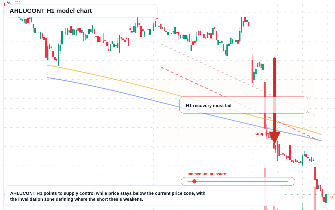 FX market snapshot