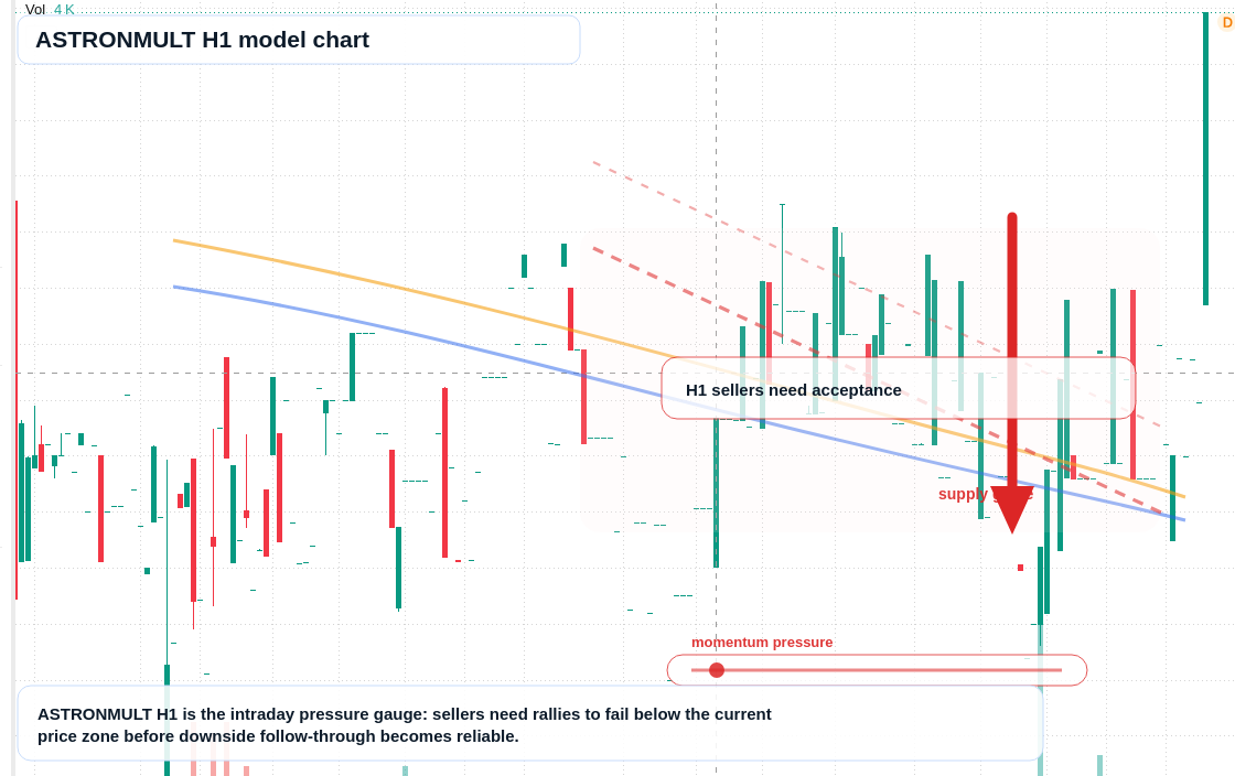 FX market snapshot