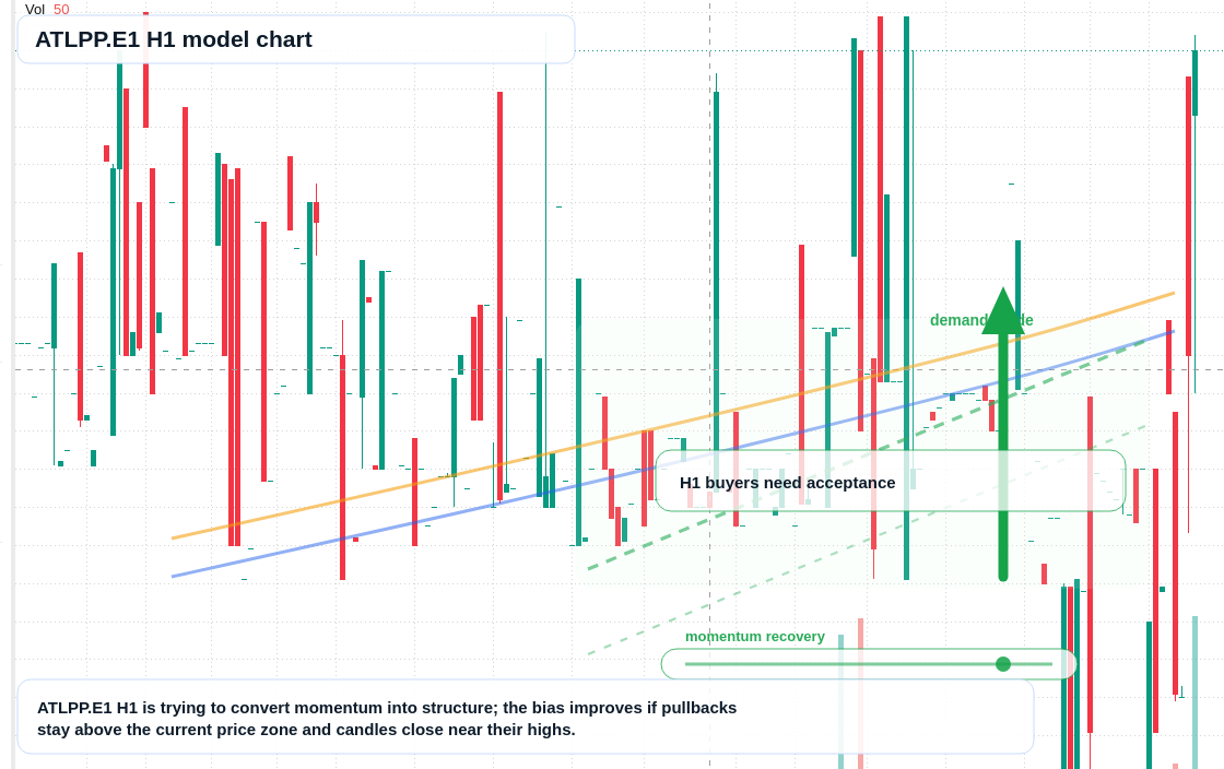 FX market snapshot