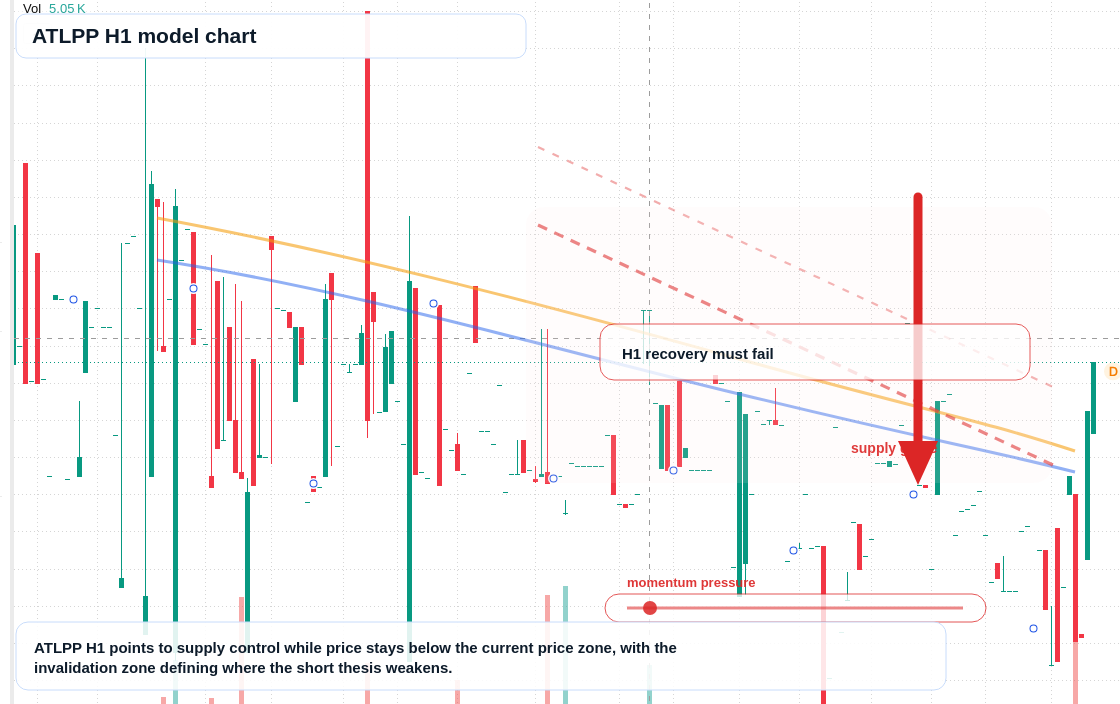 FX market snapshot
