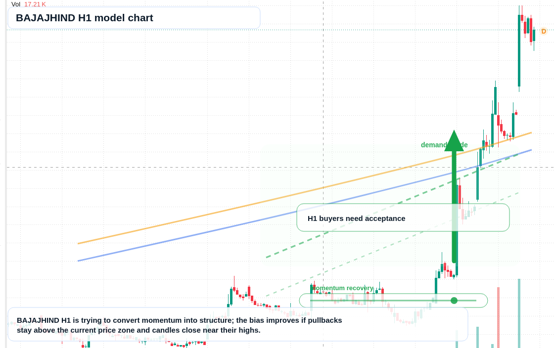 FX market snapshot