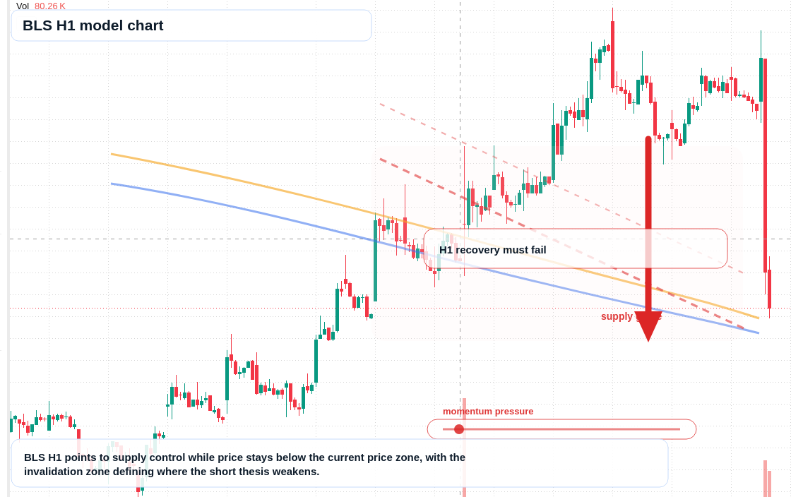 FX market snapshot