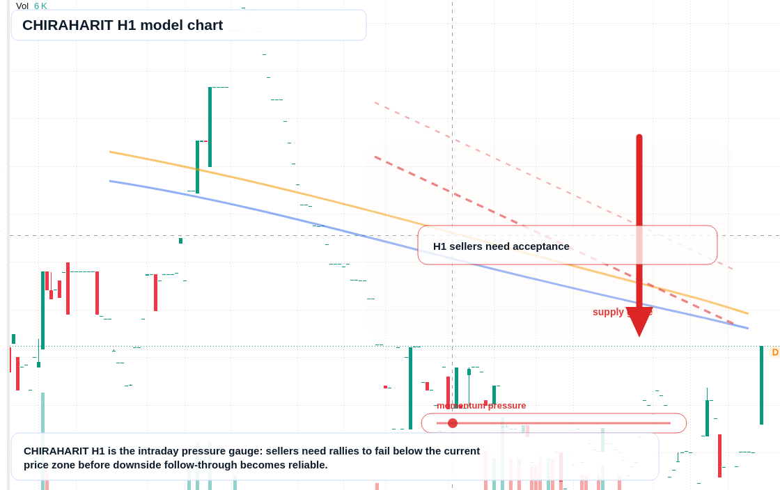 FX market snapshot