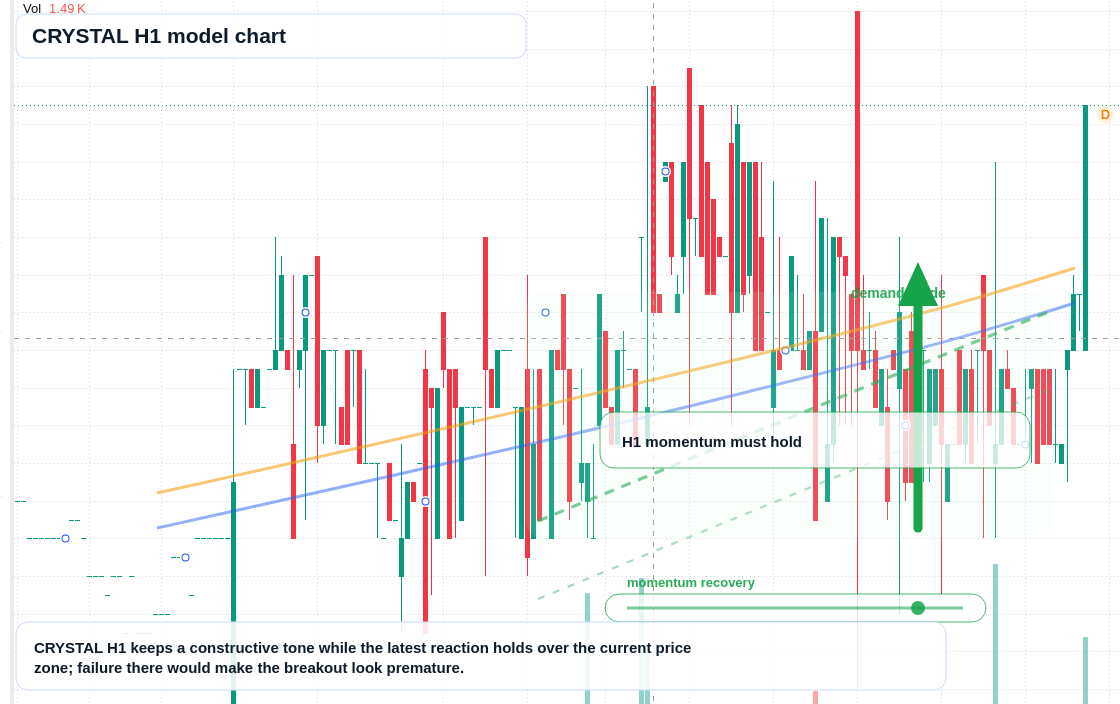 FX market snapshot