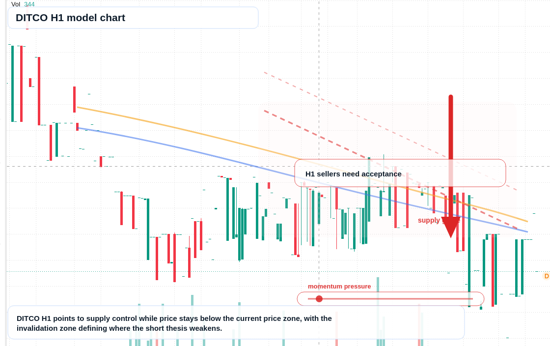 FX market snapshot