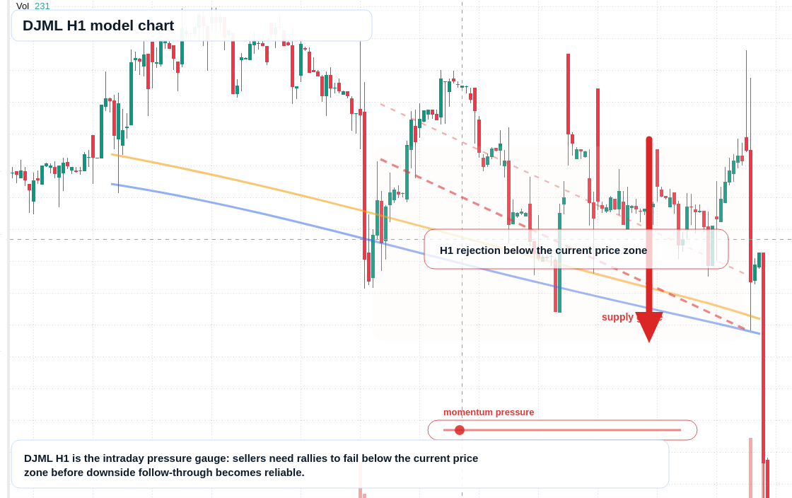 FX market snapshot