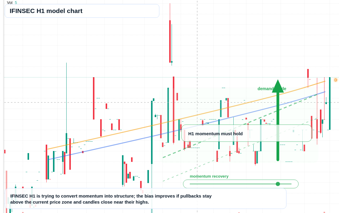 FX market snapshot