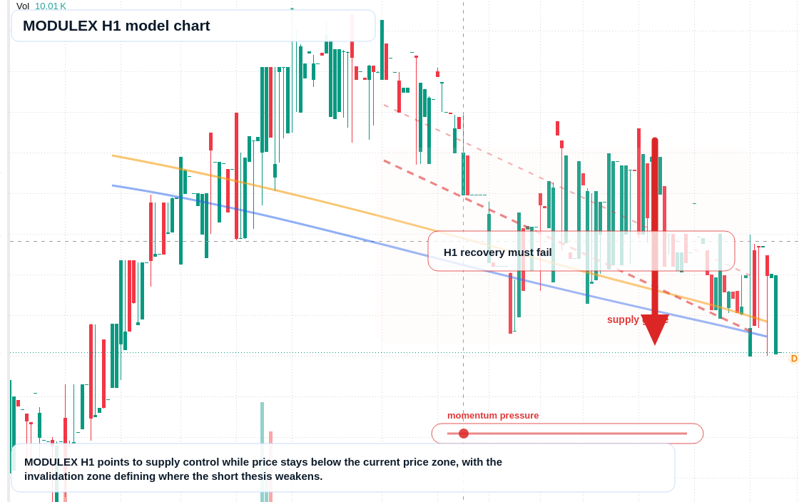 FX market snapshot