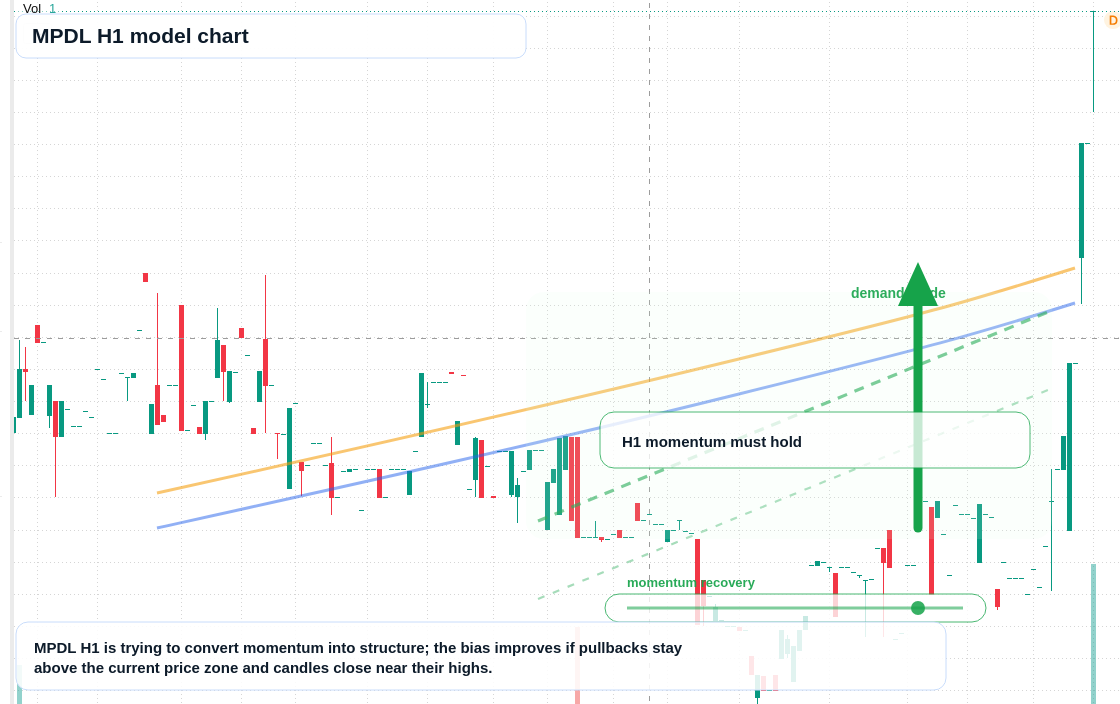 FX market snapshot