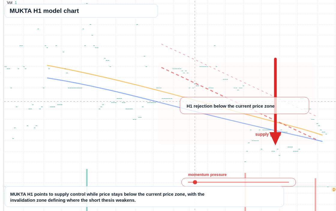 FX market snapshot
