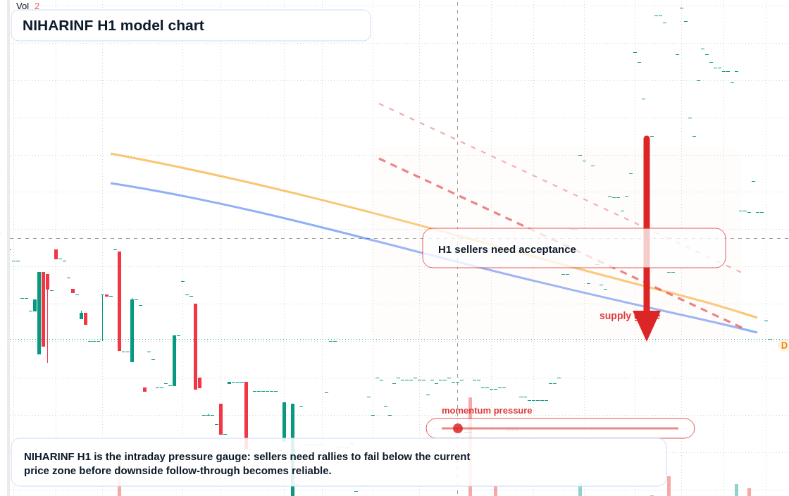 FX market snapshot