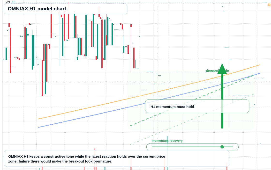 FX market snapshot
