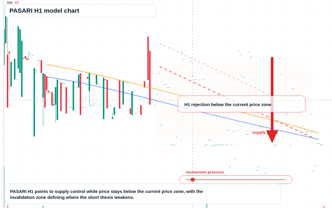 FX market snapshot