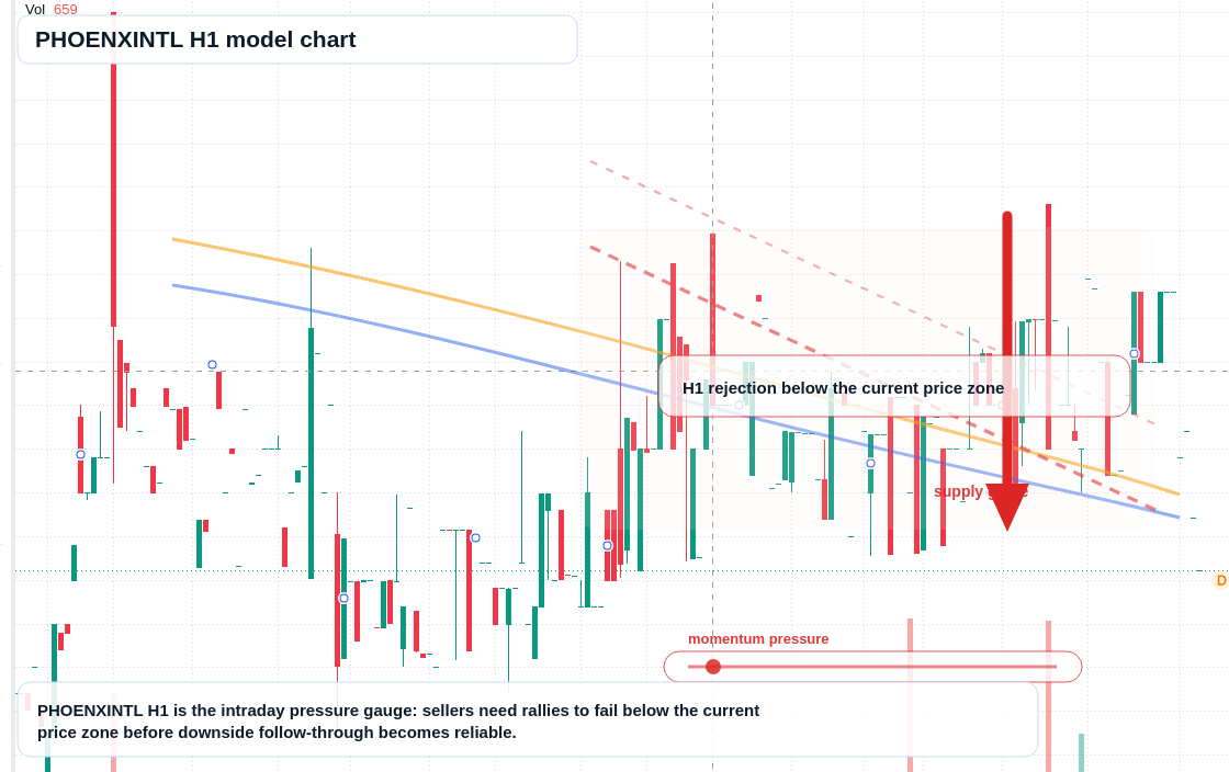 FX market snapshot