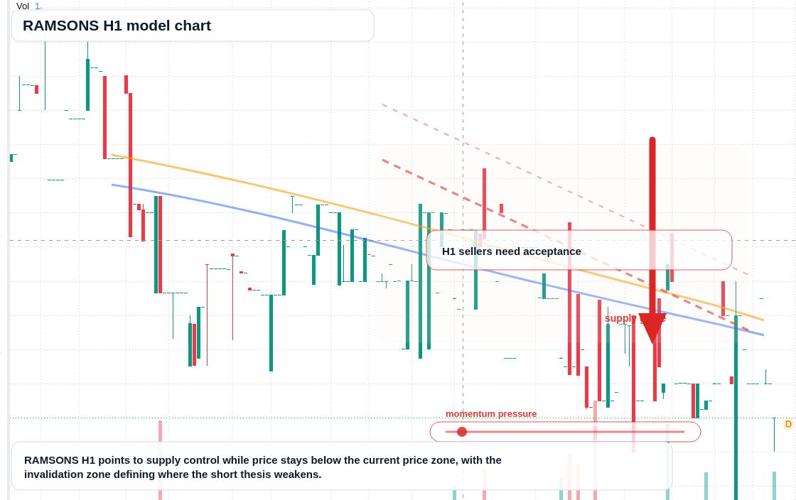 FX market snapshot