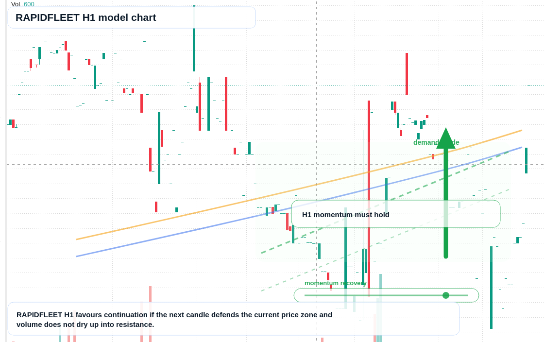 FX market snapshot