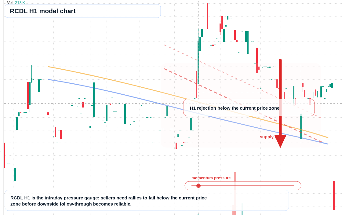 FX market snapshot