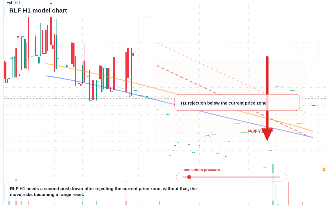 FX market snapshot