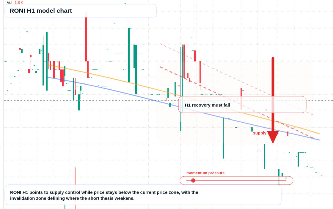 FX market snapshot