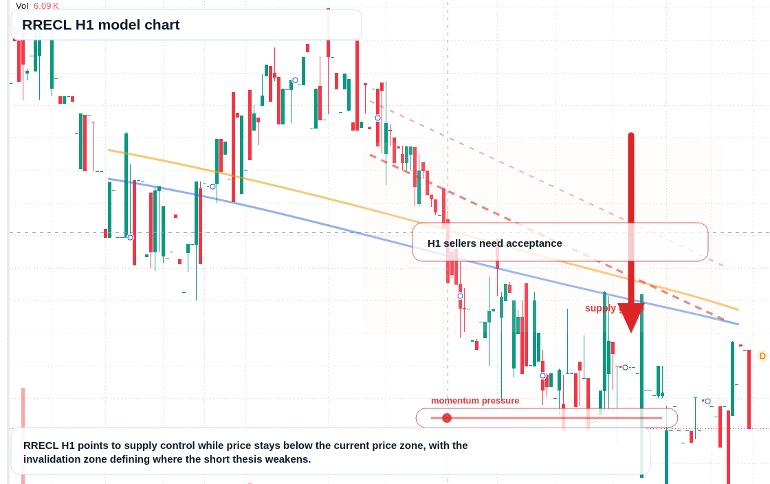 FX market snapshot