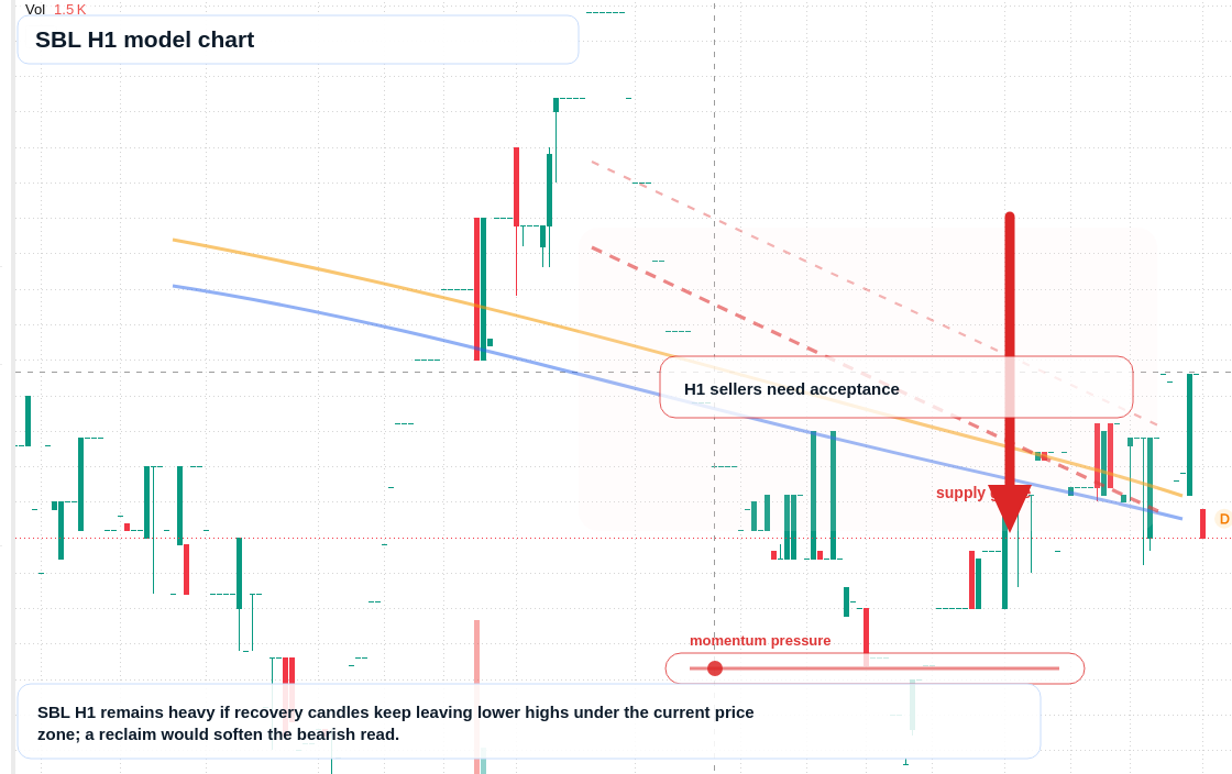 FX market snapshot