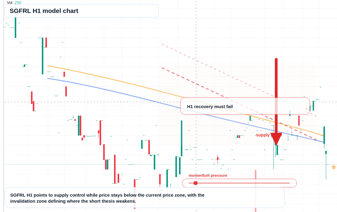 FX market snapshot